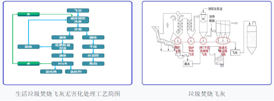 管道疏通